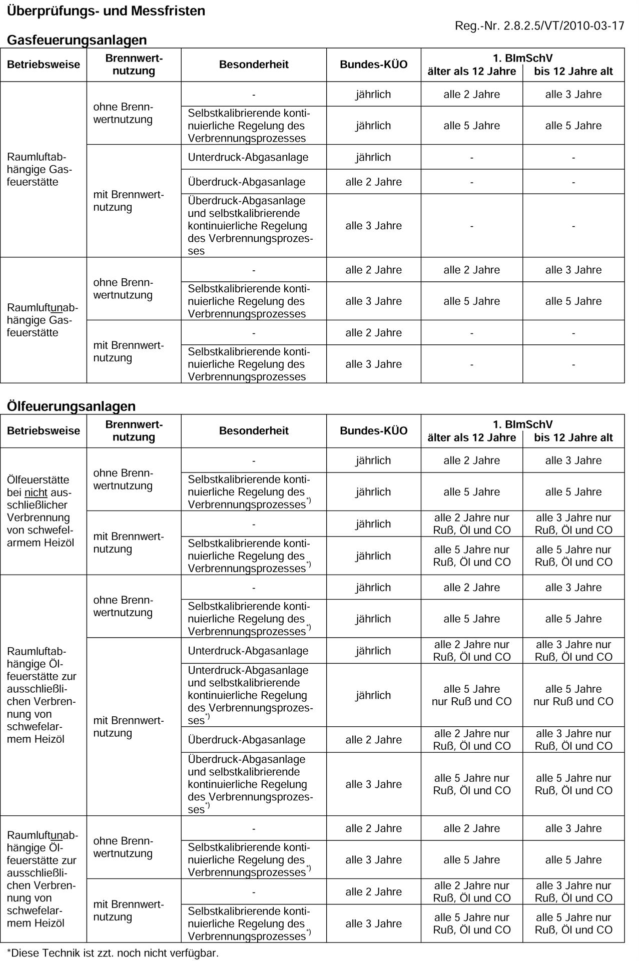 berprfungsundmessfristen-kopie